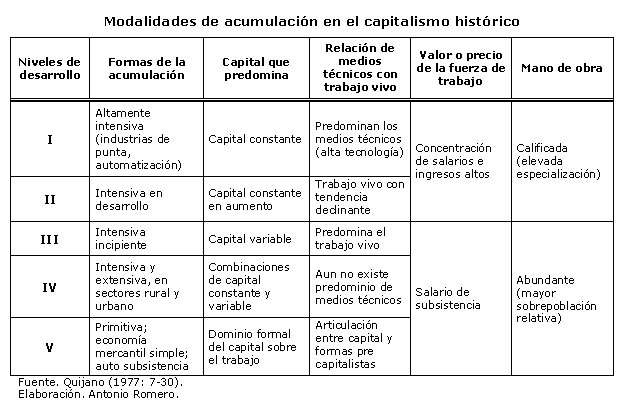 Diferencia Entre Capitalismo Socialismo Y Liberalismo